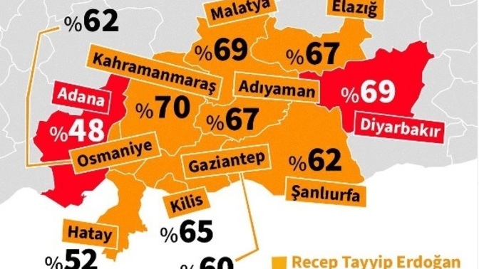 Deprem bölgelerinde akp'ye yüksek oy çıkmasını neyle açıklarsınız?