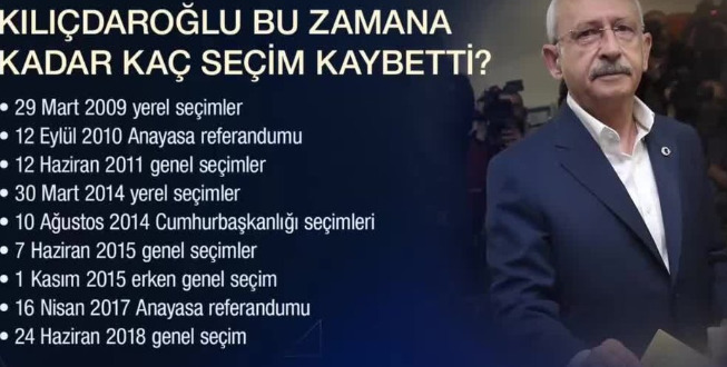 İkinci turda kimi destekliyorsunuz?