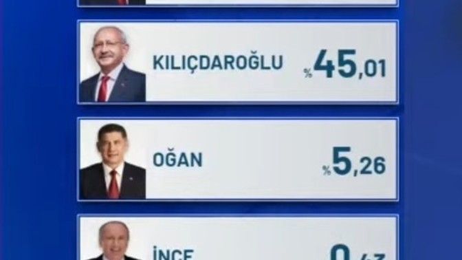 Seçim neden hala daha bitmedi?