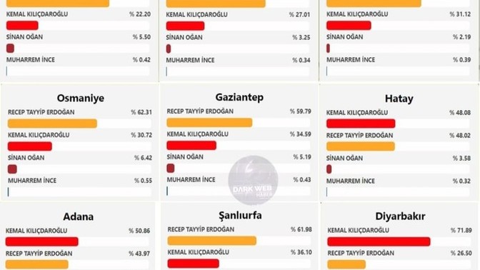 Sizin düşünceniz ne merak ettim?