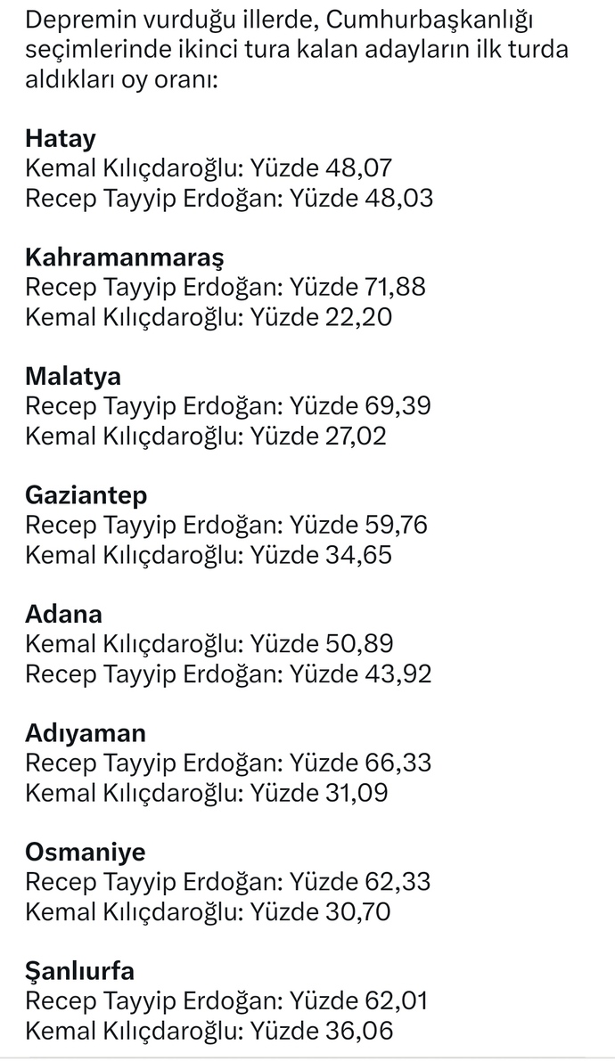 Depremin vurduğu illerde, Cumhurbaşkanlığı seçimlerinde ikinci tura kalan adayların ilk turda aldıkları oy oranı şaşırttı mı?
