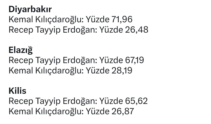 Depremin vurduğu illerde, Cumhurbaşkanlığı seçimlerinde ikinci tura kalan adayların ilk turda aldıkları oy oranı şaşırttı mı?