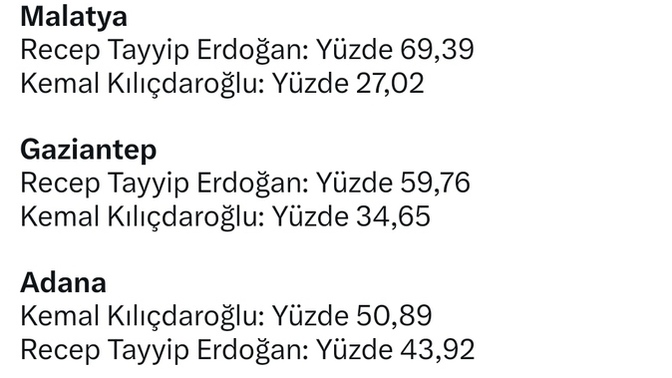 Depremin vurduğu illerde, Cumhurbaşkanlığı seçimlerinde ikinci tura kalan adayların ilk turda aldıkları oy oranı şaşırttı mı?