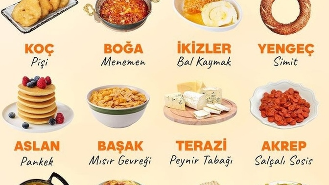 Burcuna göre hangi kahvaltılıksın?