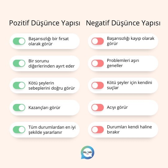 Siz hangi düşünce yapısındasınız?