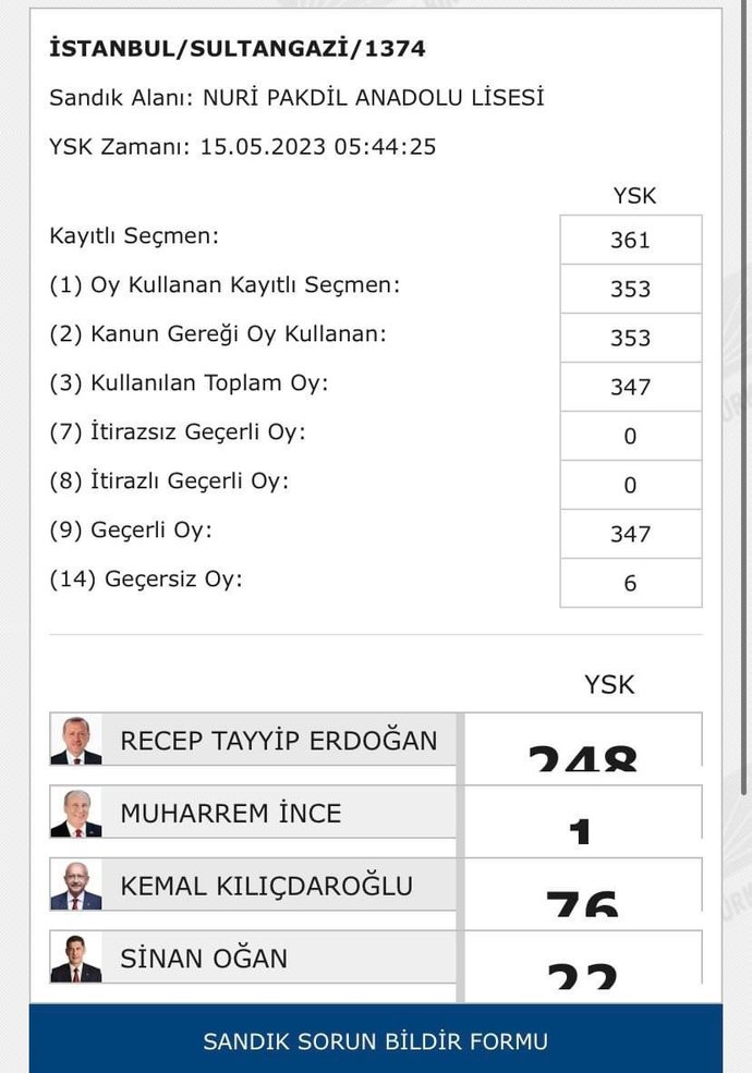 AKP ye oy verdiler diye bu kadar bedduayı hak ettiler mi 😕?