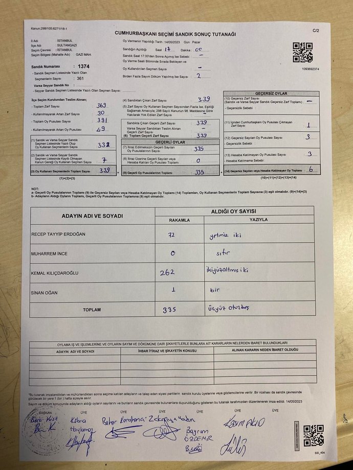 AKP ye oy verdiler diye bu kadar bedduayı hak ettiler mi 😕?