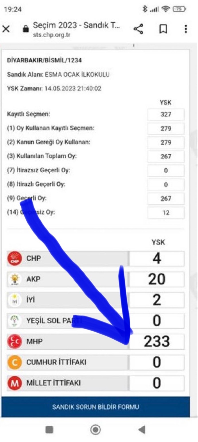 Yeşil sol partinin oyları MHP yazıldı ne düşünüyorsunuz?
