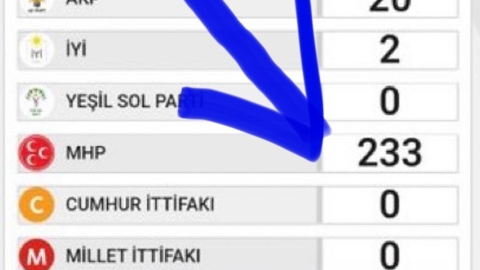 Yeşil sol partinin oyları MHP yazıldı ne düşünüyorsunuz?