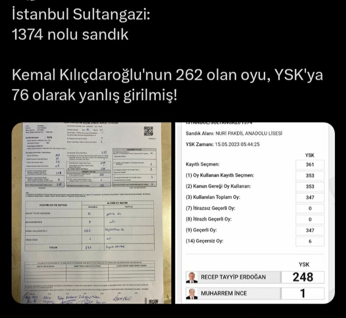 Solcular sonuçları manipüle etmeye başladı, bu tür oyunlara kanıyor musunuz?
