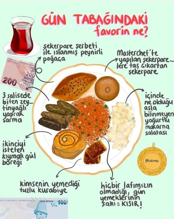 Gün tabağında favorin ne/hangisi?