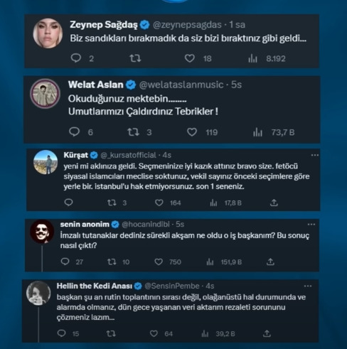 CHP kendi seçmenini kandırdı. Seçim akşamı kazanıyoruz öndeyiz diyen Ekrem İmamoğlu ve Mansur Yavaş birden sus pus oldu değil mi?