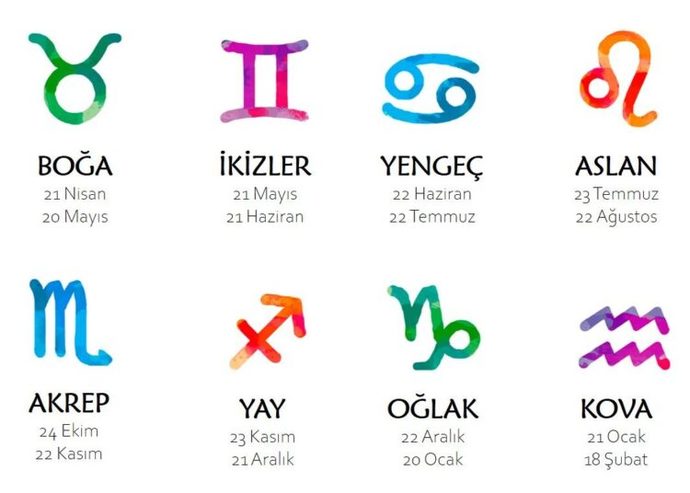 Burcunuzun özelliklerini gerçekten taşıyor musunuz?