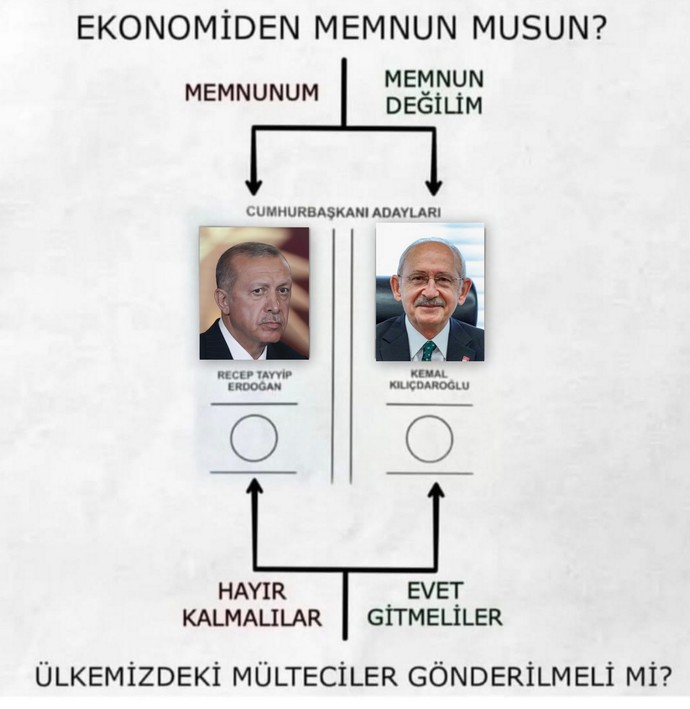 Ülkemizdeki ekonomi iyi mi ve Suriyeli mülteciler bizimle kalsın mı?