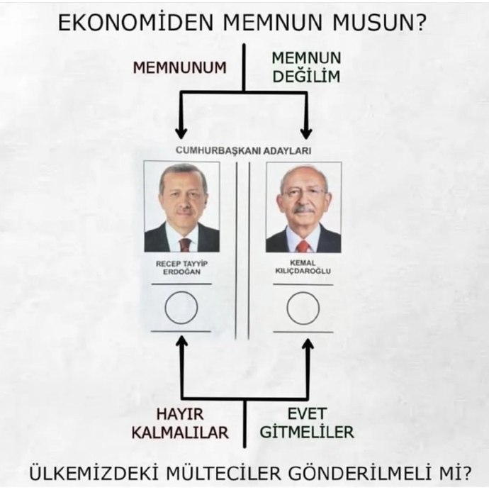 Seçimde kime oy vereceğime hala karar veremedim, ilk oyum Sinan Oğan'aydı siz kime vereceksiniz?