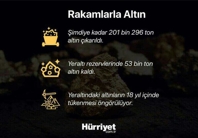 Arabamı satıp uzun vadede gram altın almak mantıklı mı?