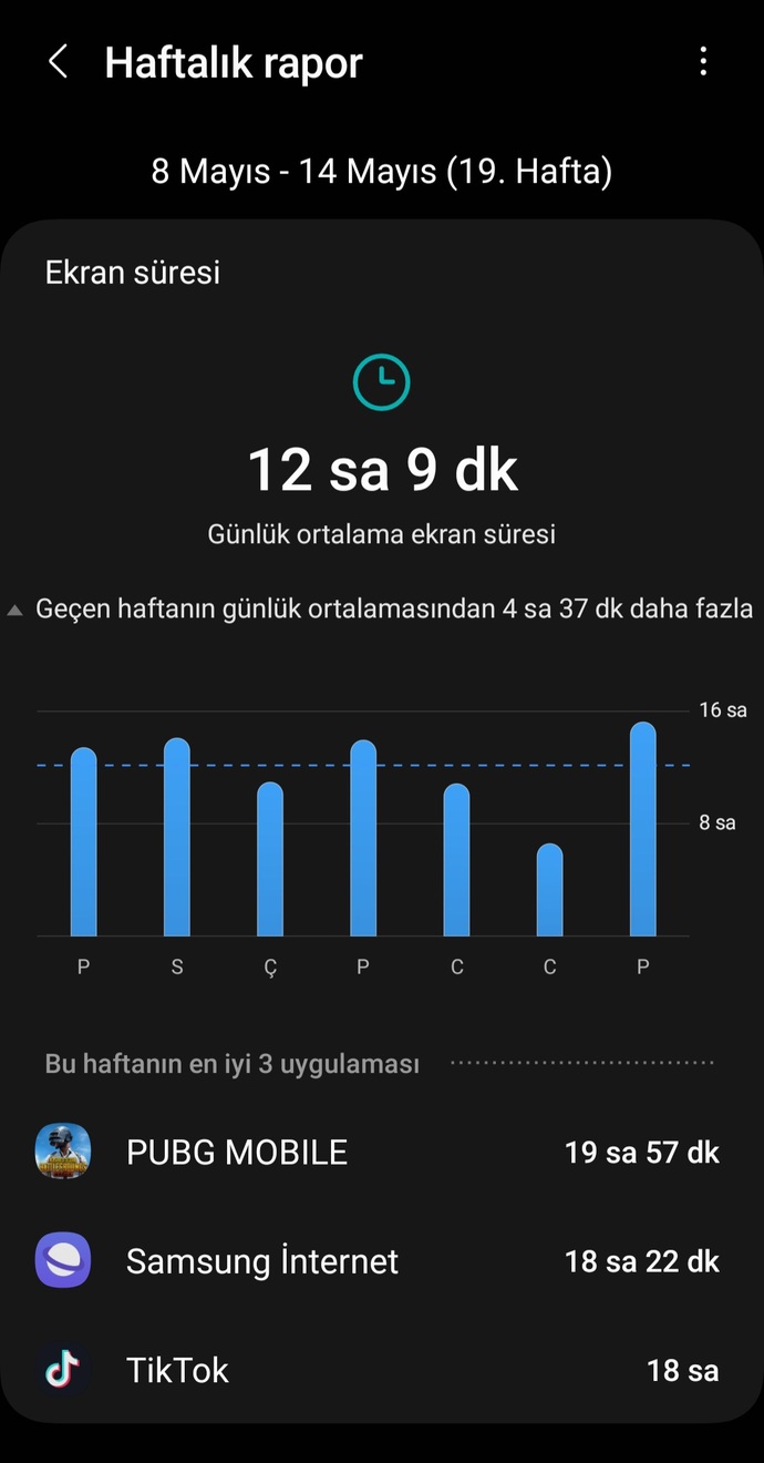 Ben telefon bağımlısı mıyım, bu uygulamaları silersem bağımlılığım biter mi?
