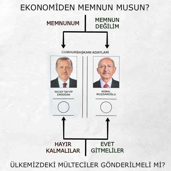 2. turda seçimin hangi yönde?