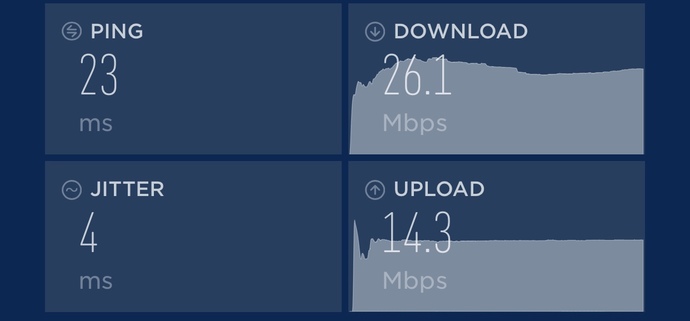 İNTERNET HIZ YARDIM?