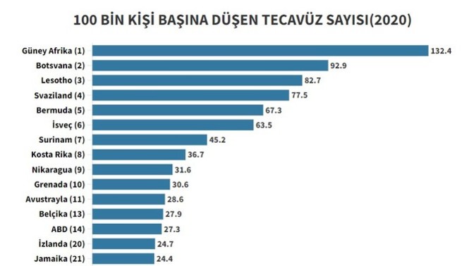 İsviçre'de neden çok fazla tecavüz vakası oluyor?