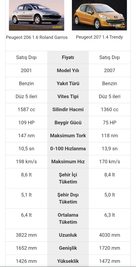 2001 model Peugeot 206 1.6 benzin lpg ile 2007 Peugeout 207 1.4 benzin lpg kıyaslayabilir misiniz?