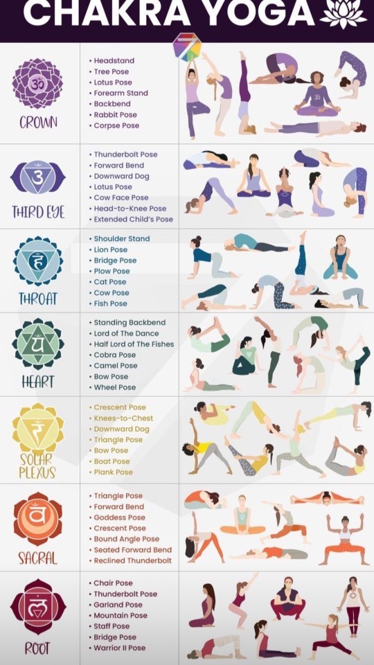 Hiç çakralarınıza göre yoga yaptınız mı?