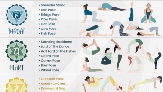 Hiç çakralarınıza göre yoga yaptınız mı?