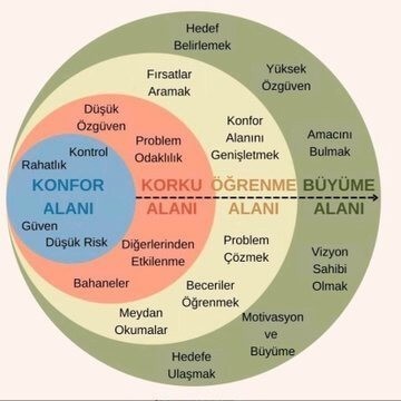 Konfor alanınızdan ne sıklıkla çıkarsınız?