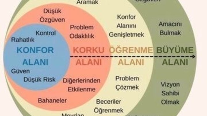 Konfor alanınızdan ne sıklıkla çıkarsınız?