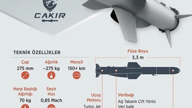 Türkiye savunma sanayii de neden silah üstüne silahlar yapıyor?