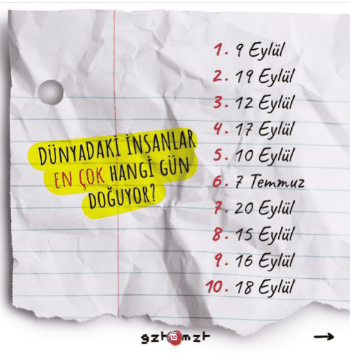 Dünya genelinde insanların en çok ve en az hangi gün doğdukları belirlenmiş! Siz hangi gün doğdunuz?