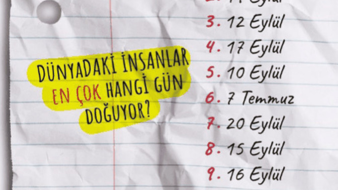 Dünya genelinde insanların en çok ve en az hangi gün doğdukları belirlenmiş! Siz hangi gün doğdunuz?