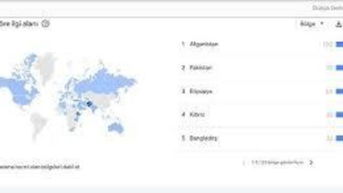 Google'da en çok Türk kız çocuğu ve erkek çocuğu kavramlarını aratan Pakistan oldu, düşünceniz nedir?