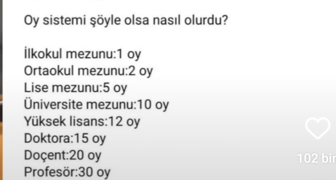 Oy sistemi böyle olsaydı ne olurdu?