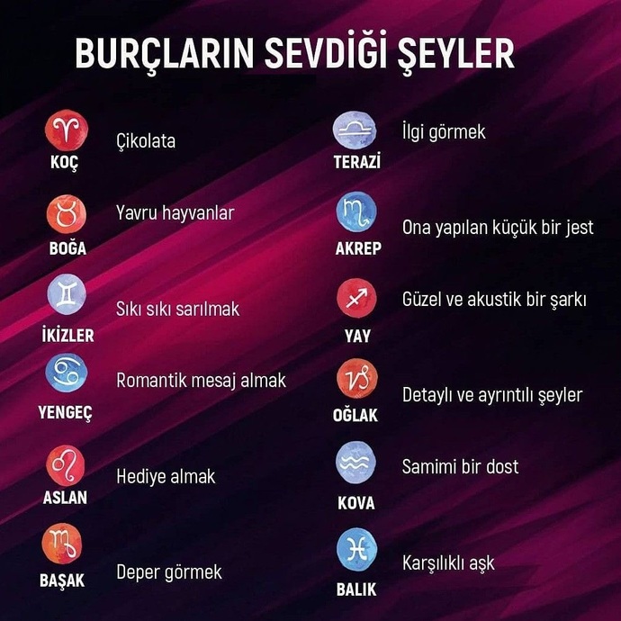 Burcunuzun özellikleri sizi anlatıyor mu?