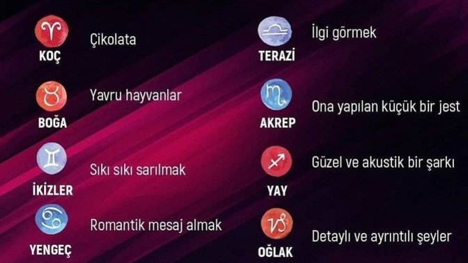 Burcunuzun özellikleri sizi anlatıyor mu?