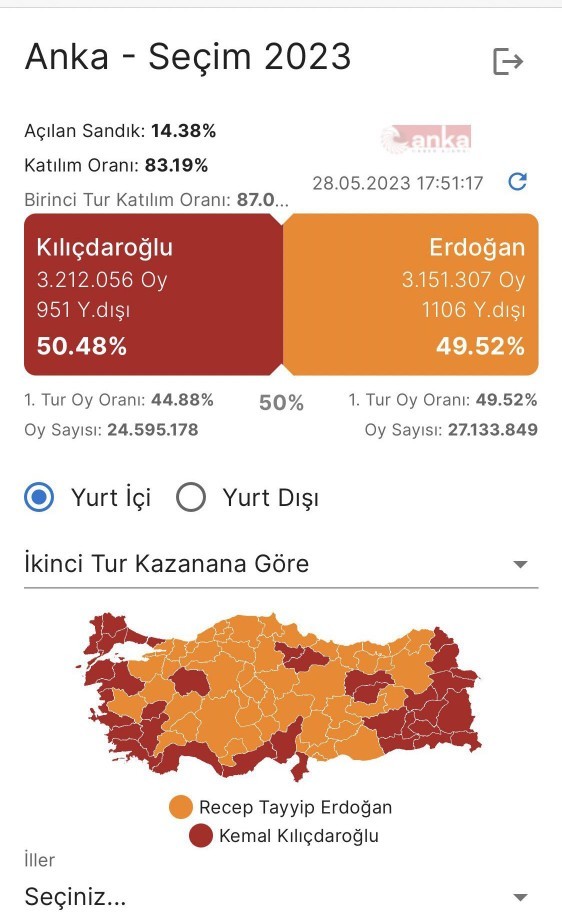 Bir AKPli olarak sanırım kilictarooglu kazancak gibi , ulan sandığa neden gitmedeniz AKPliler?