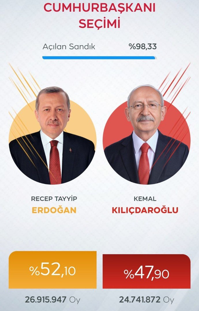 Seçimi Recep Tayyip Erdoğan kazandı, ne düşünüyorsunuz?