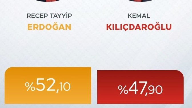Seçimi Recep Tayyip Erdoğan kazandı, ne düşünüyorsunuz?