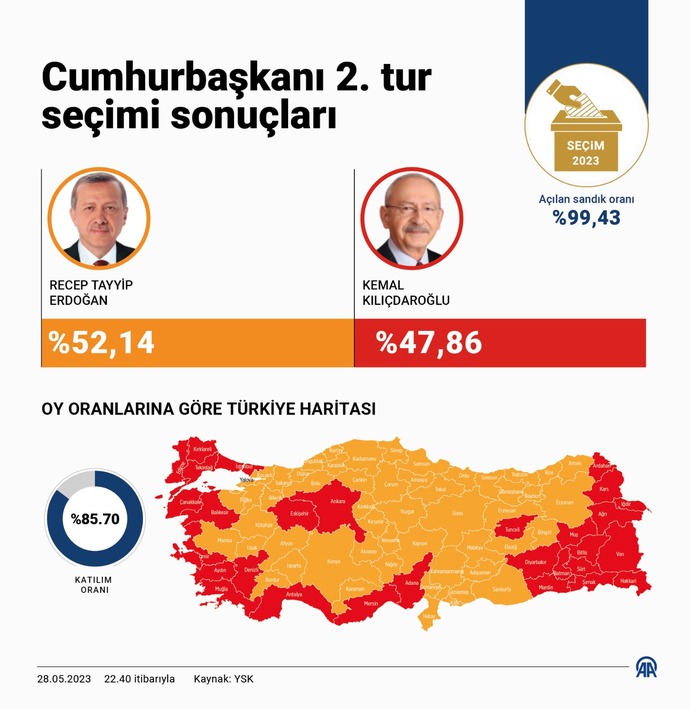 Türkiye yüzyılı başlıyor hazır mısınız?