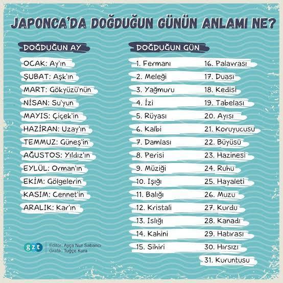 Japoncada doğduğun günün anlamı ne?