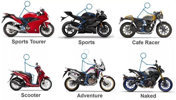 İlk başlamak için iyi motor mu?