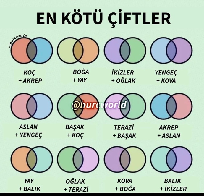 Burçlara göre en kötü çiftler konusundaki düşünceleriniz nelerdir?