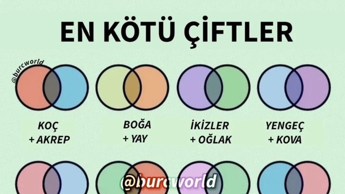 Burçlara göre en kötü çiftler konusundaki düşünceleriniz nelerdir?