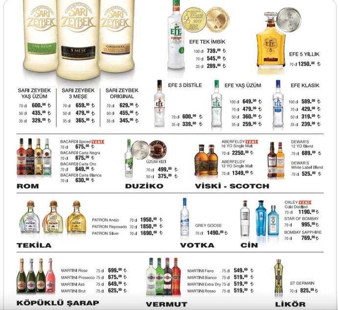 Seçim bitti zamlar başladı. Rakıya büyük zam Seçimin hemen ardından bu büyük zamlar hakkında ne düşünüyorsunuz?