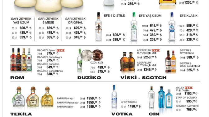 Seçim bitti zamlar başladı. Rakıya büyük zam Seçimin hemen ardından bu büyük zamlar hakkında ne düşünüyorsunuz?