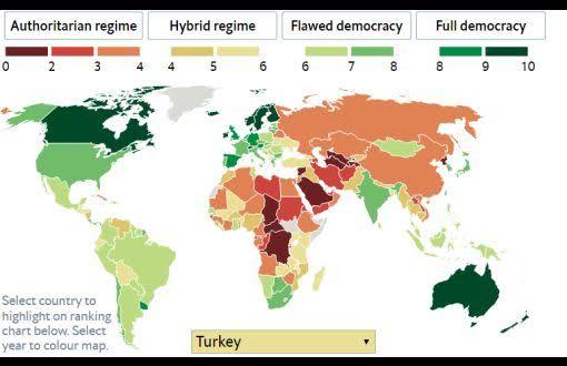 Demokrasi ekonomi yi olumlu yönde etki eder tek etken değildir ama etkendir nokta anladınız mı acaba?