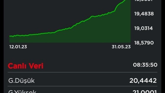 Doların şahlanış ateşi hakkında ne düşünüyorsunuz?