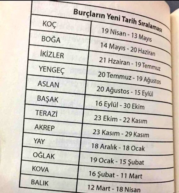 Yeni Burç Sıralaması düşünceniz nedir?