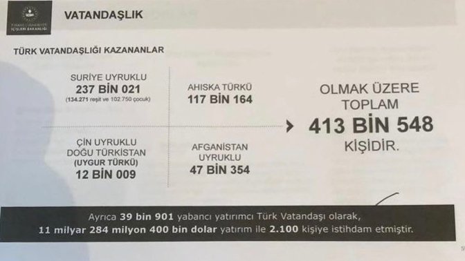 Vatandaşlık alanların sayısı ! Sizce ne kadar doğru?
